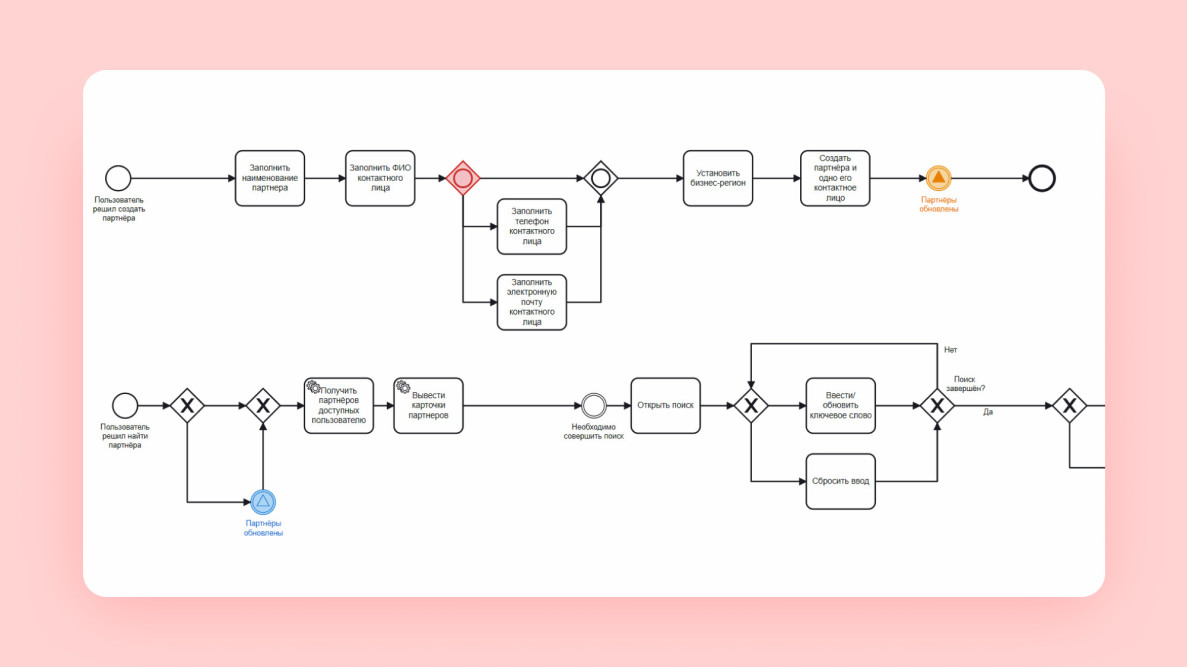 Как мы разработали «полевую» CRM-систему для производителя сельхозтехники.  Кейс Koblik Group - дизайнерс