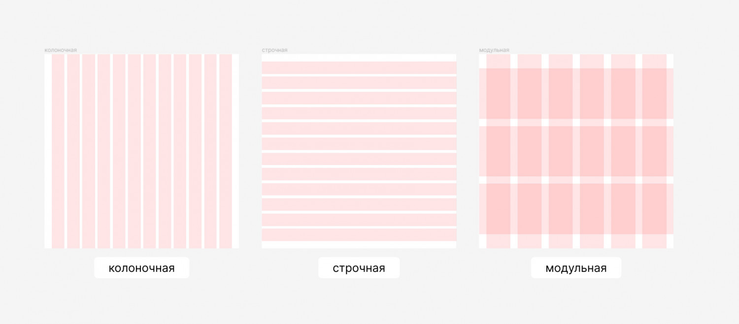 Как сделать сетку в фигме - включить, отключить, настройки модульной сетки  - дизайнерс