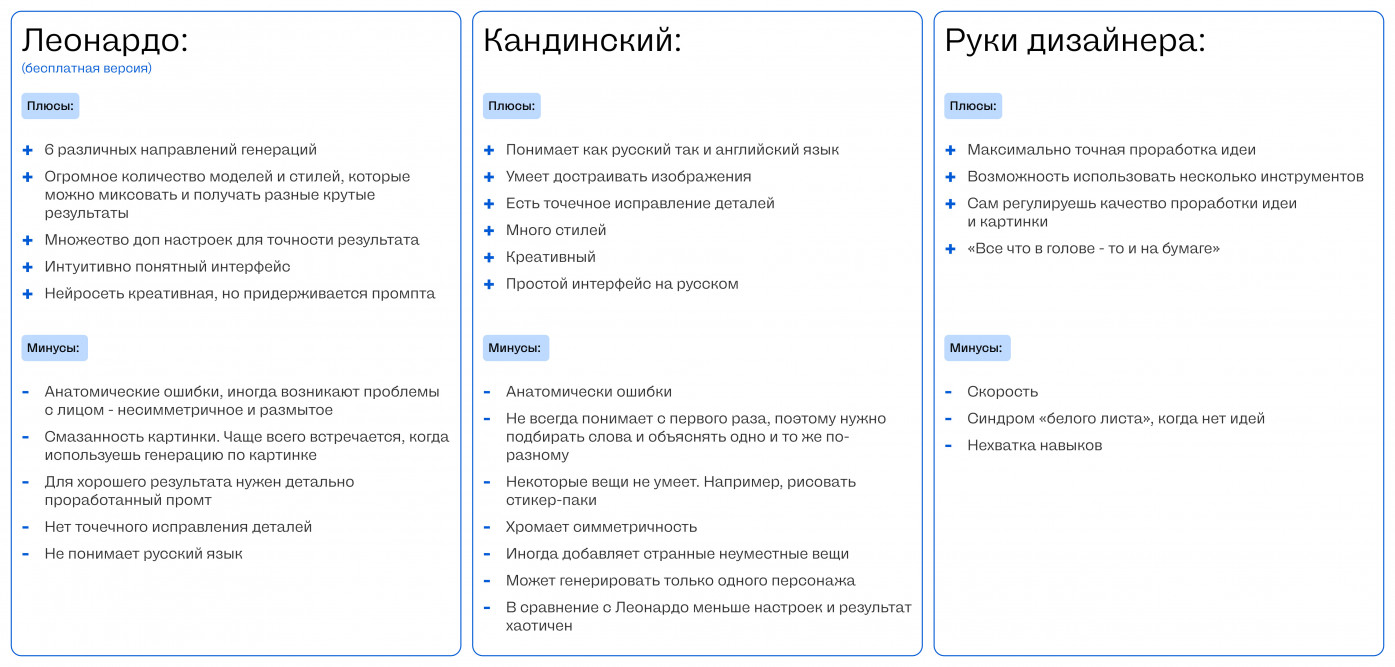 Как нейросеть участвовала в конкурсе по дизайну, но чуда не произошло -  дизайнерс