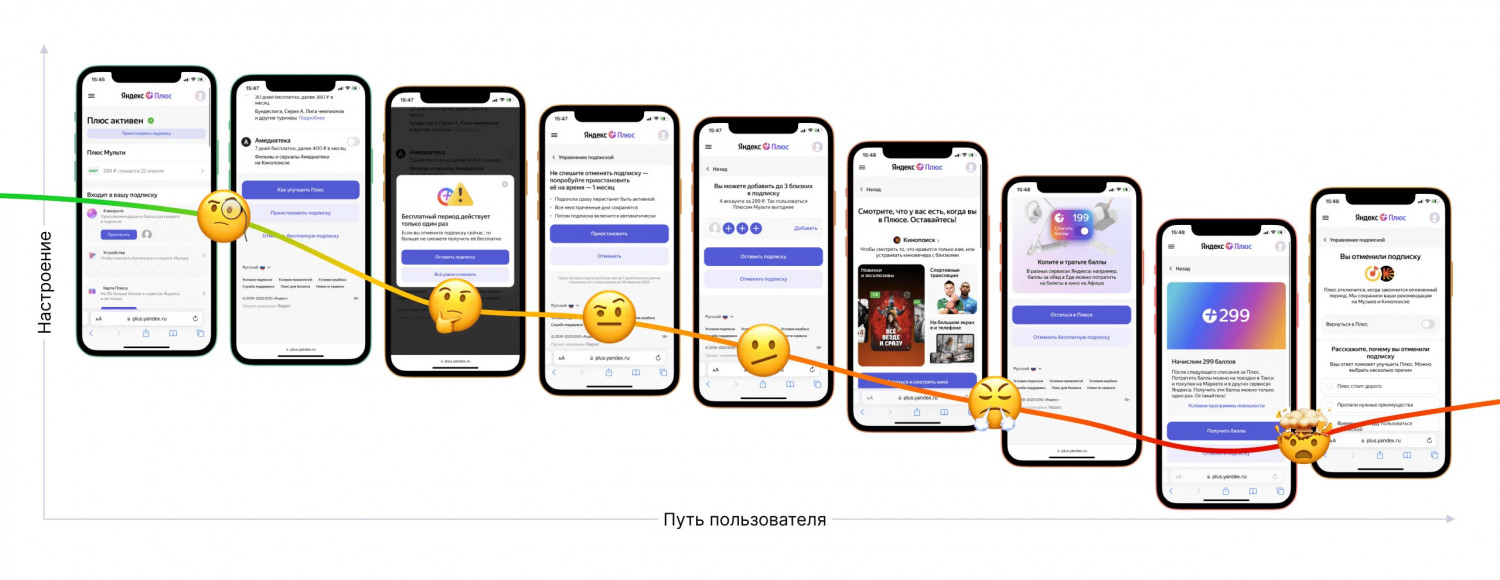 Можно ли отменить подписку и не возненавидеть Яндекс Плюс - дизайнерс
