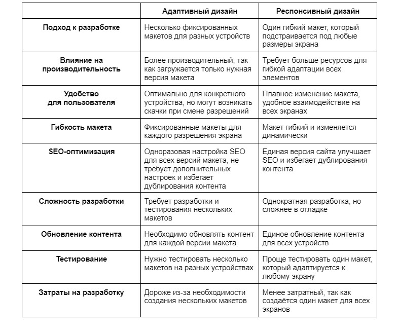 Сетки для адаптивного дизайна