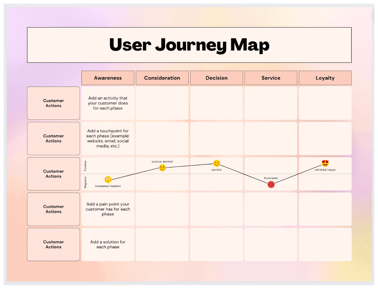 Телепорт journey map. Путь клиента customer Journey Map. Customer Journey Map ресторан. Customer Journey Map примеры. User Journey Map.