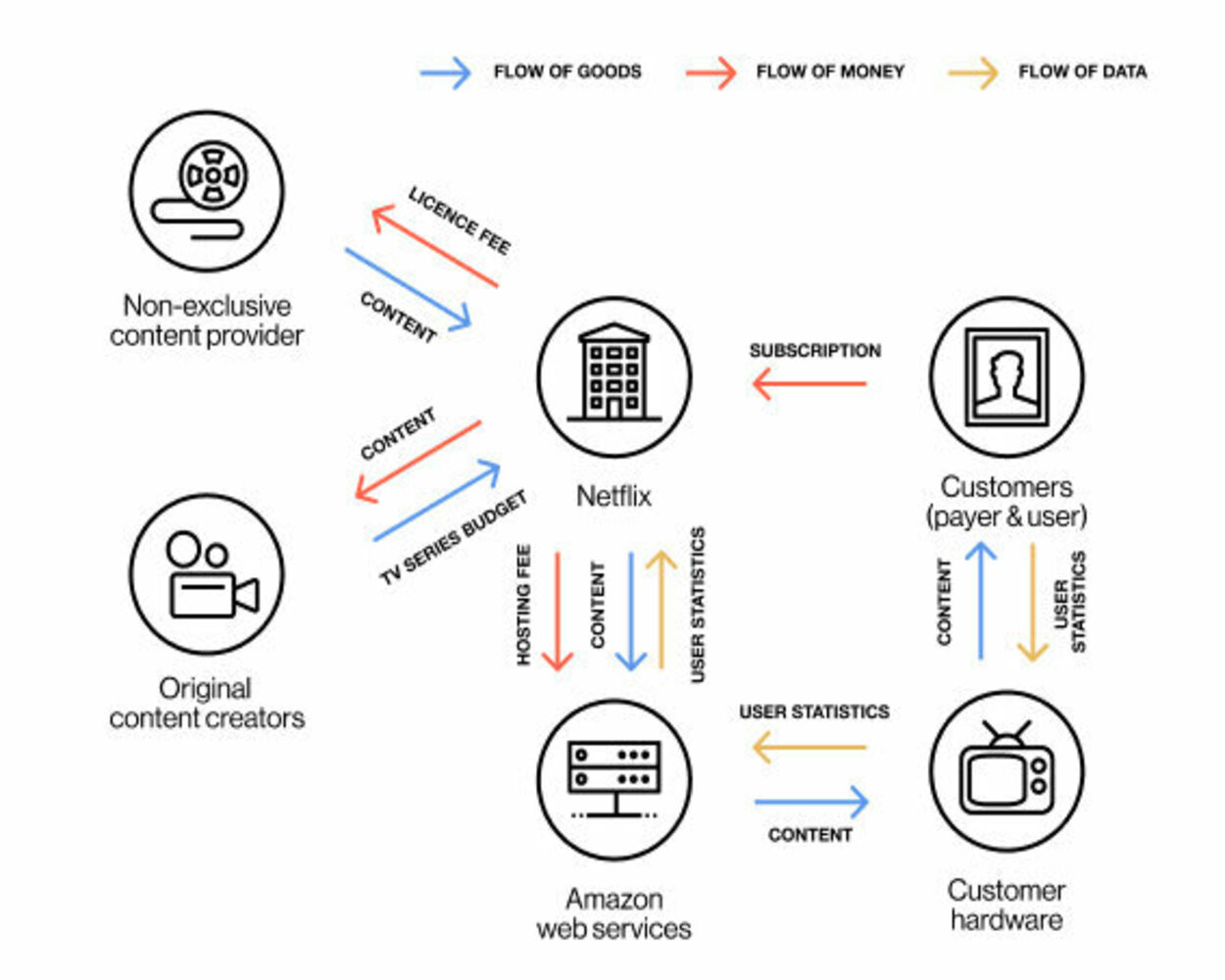 Кэширование в GitLab CI: гайд с картинками ♦ Блог VK Cloud