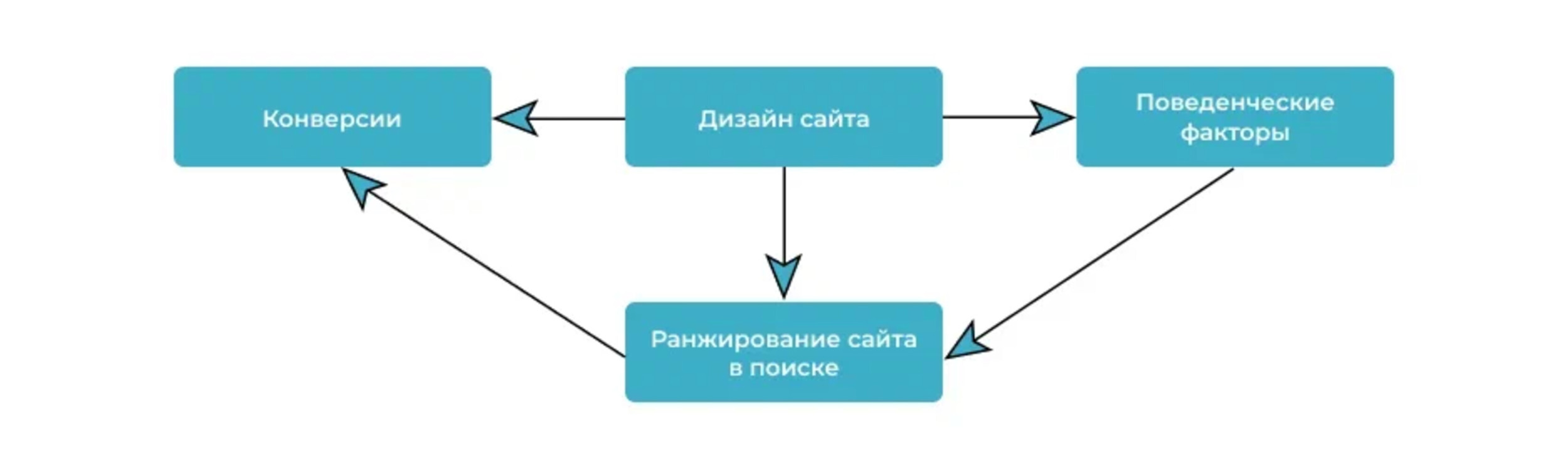 Сайт росло. Поведенческие факторы webvisitor. Основные факторы влияющие на позиции сайта в поисковой выдаче.