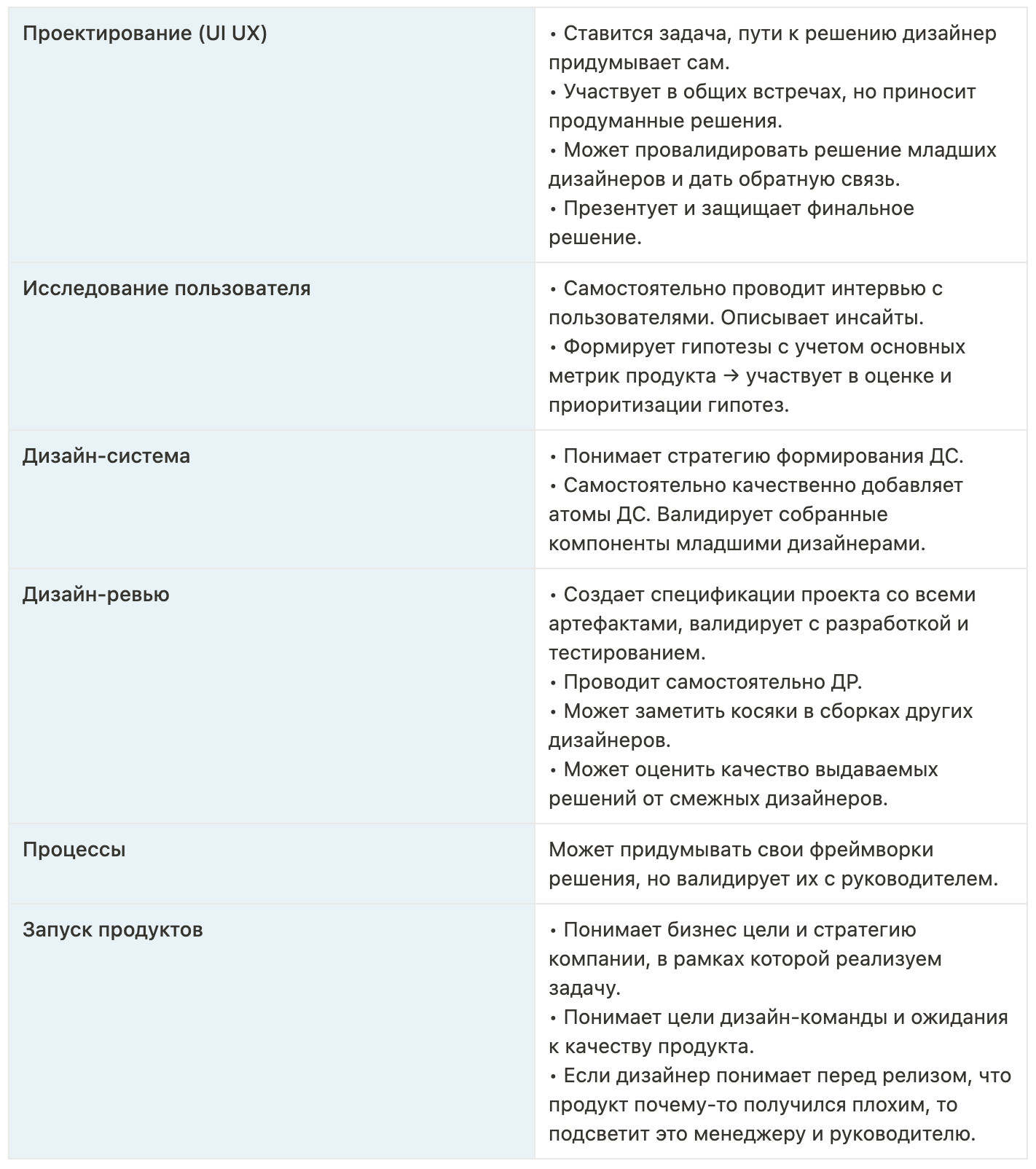 Продуктовый vs UX дизайнер: ключевые различия