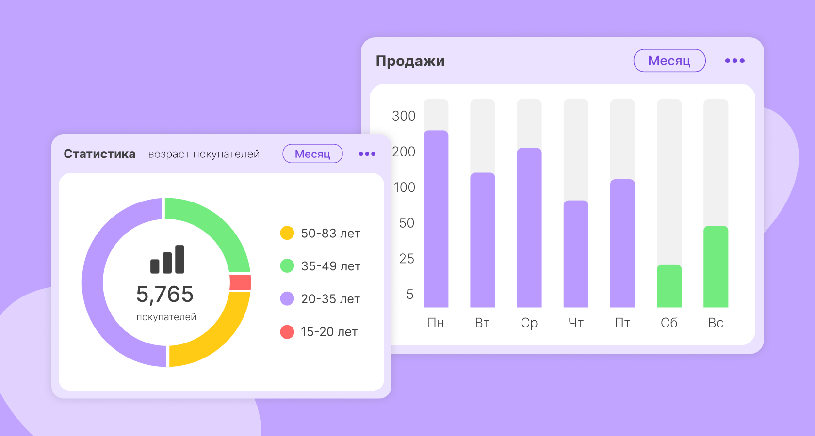 Ui ux дизайн зарплата