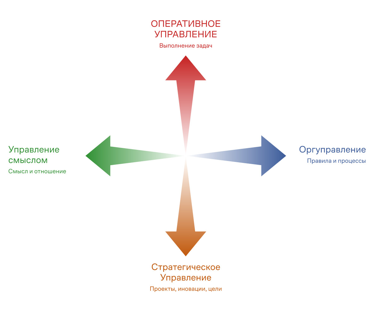 Как устроено официальное обучение Human Design